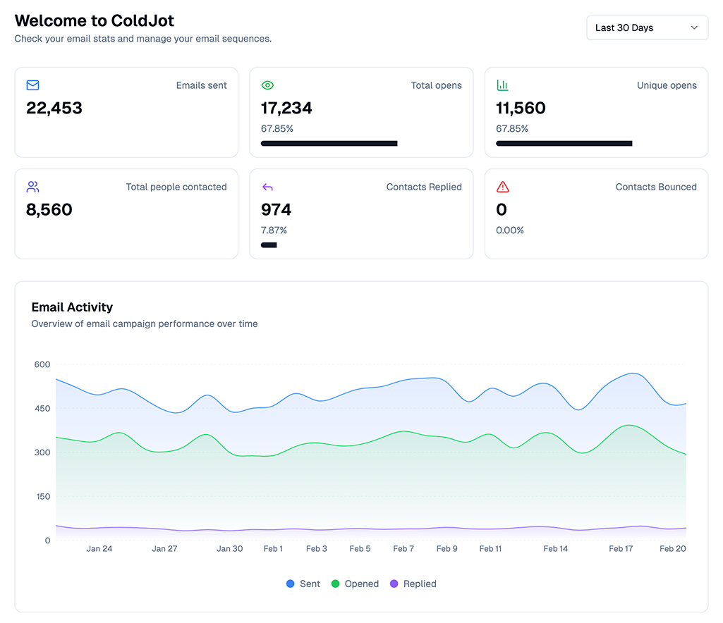 Analytics Dashboard Interface